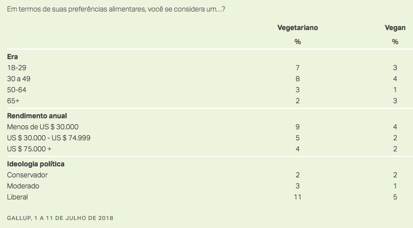 pesquisa_vegetarianismo_veganismo_eua.png